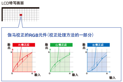 CKPAD液晶拼接屏